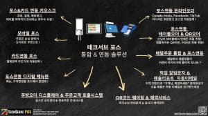 레스토랑-카페-포스기-키오스크-테이블-오더-카드기계-dgkUC-이미지